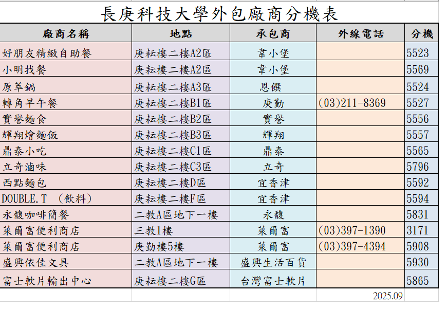 學餐及超商分機表