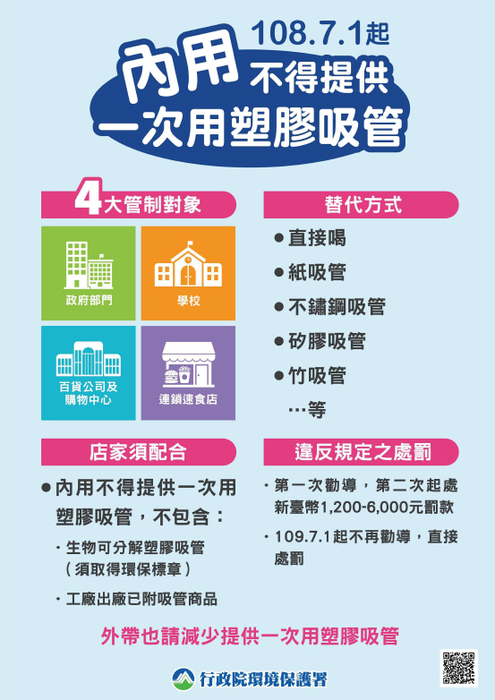 內用不得提供一次用塑膠吸管圖片