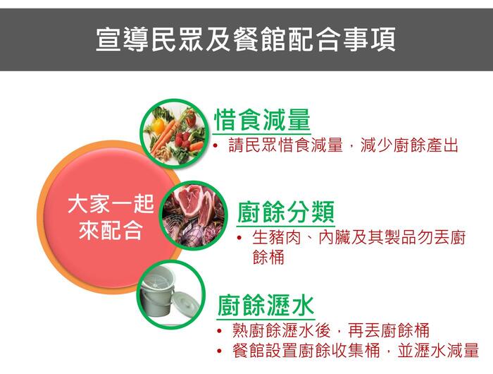 廚餘宣導圖圖片