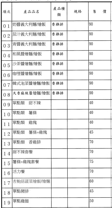 輝翔燴飯麵1圖片