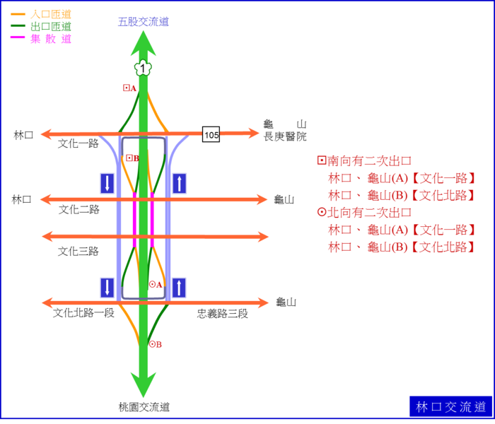 林口交流道圖片