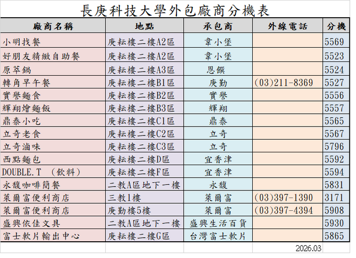 學餐及便利商店分機表