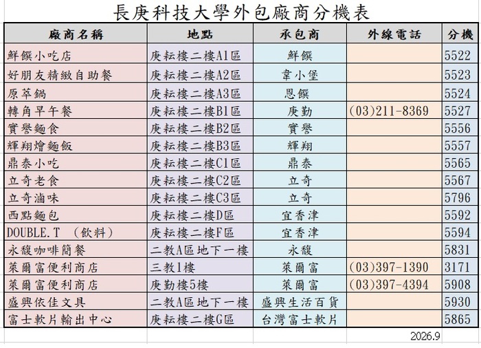 學餐及便利商店分機表